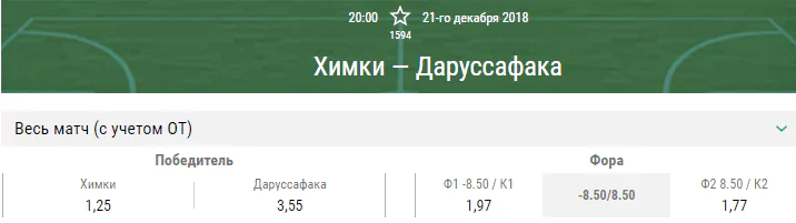 Химки – Дарушшафака. Прогноз матча Евролиги