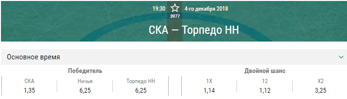 СКА – Торпедо. Прогноз матча КХЛ