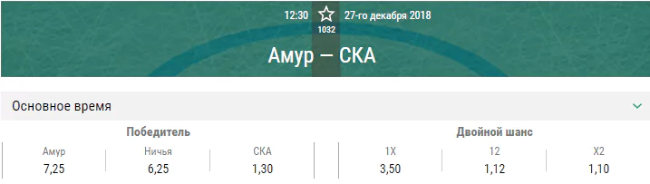 Амур – СКА. Прогноз матча КХЛ