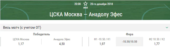 ЦСКА – Анадолу Эфес. Прогноз матча Евролиги