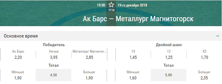 Ак Барс – Металлург Магнитогорск. Прогноз матча КХЛ