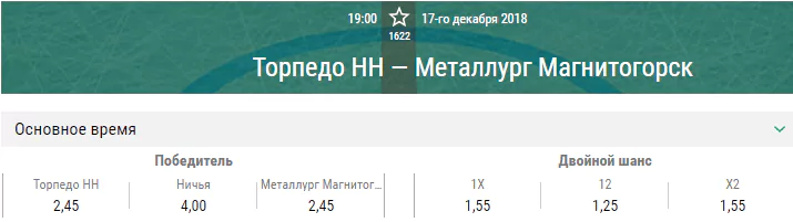 Торпедо – Металлург Магнитогорск. Прогноз матча КХЛ
