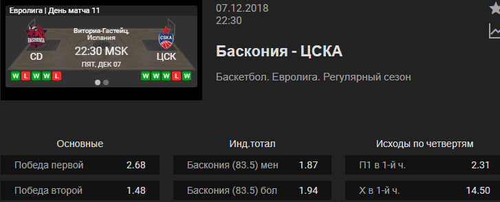 Баскония – ЦСКА. Прогноз матча Евролиги