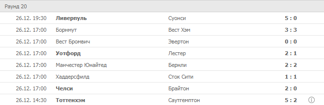 Ставки на Boxing Day в БК Винлайн