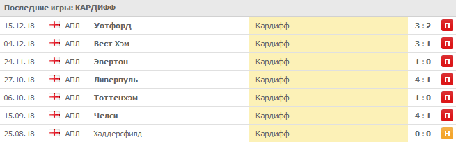 Что такое аутформ в ставках на спорт?