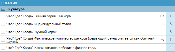 Как делать ставки на «Что? Где? Когда?»