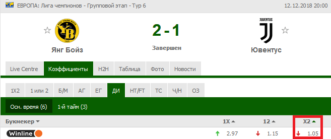 Что значит бустер в ставках на спорт?
