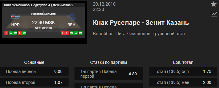 Руселаре – Зенит Казань. Прогноз матча волейбольной Лиги Чемпионов
