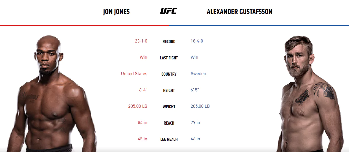 Дайджест UFC 232
