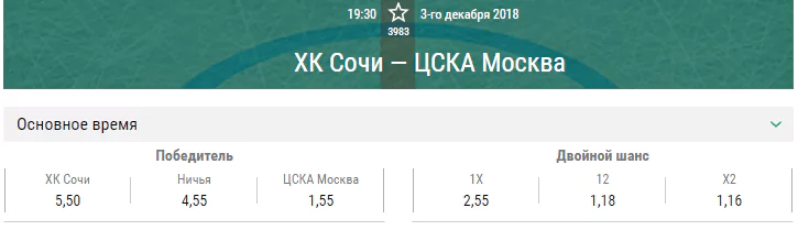ХК Сочи – ЦСКА. Прогноз матча КХЛ