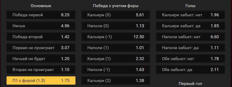 Кальяри – Наполи. Прогноз встречи итальянской Серии А