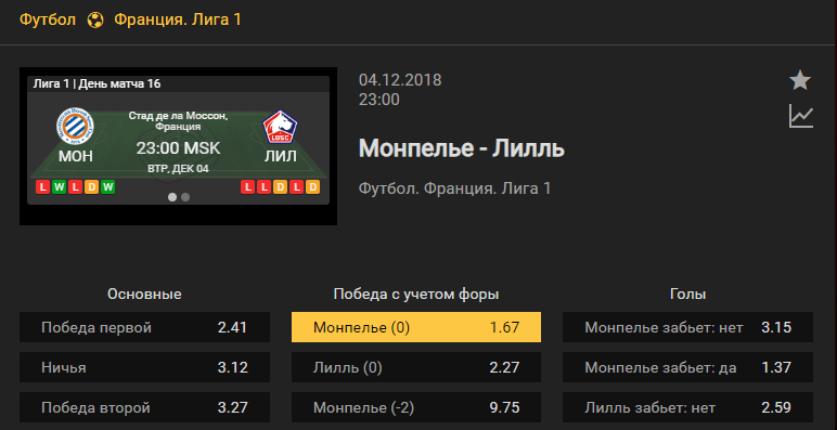 Монпелье – Лилль. Прогноз матча французской Лиги 1