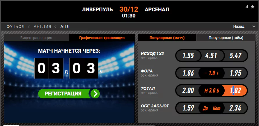 Ливерпуль – Арсенал. Прогноз матча чемпионата Англии