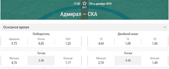 СКА – Адмирал. Прогноз матча КХЛ