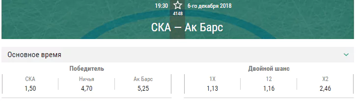 СКА – Ак Барс. Прогноз матча КХЛ