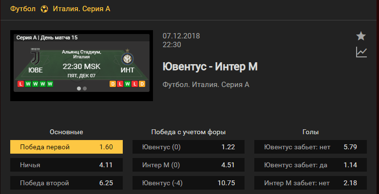 Ювентус – Интер. Прогноз матча чемпионата Италии