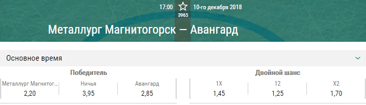 Металлург – Авангард. Прогноз матча КХЛ