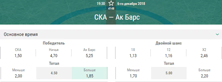 СКА – Ак Барс. Прогноз матча КХЛ