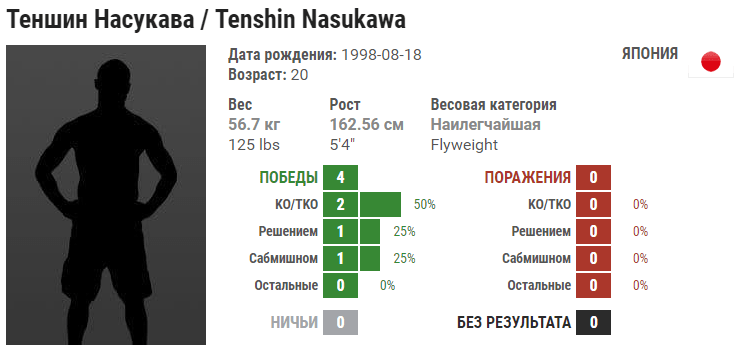 Прогноз на бой Флойд Мэйвезер – Тенсин Насукава