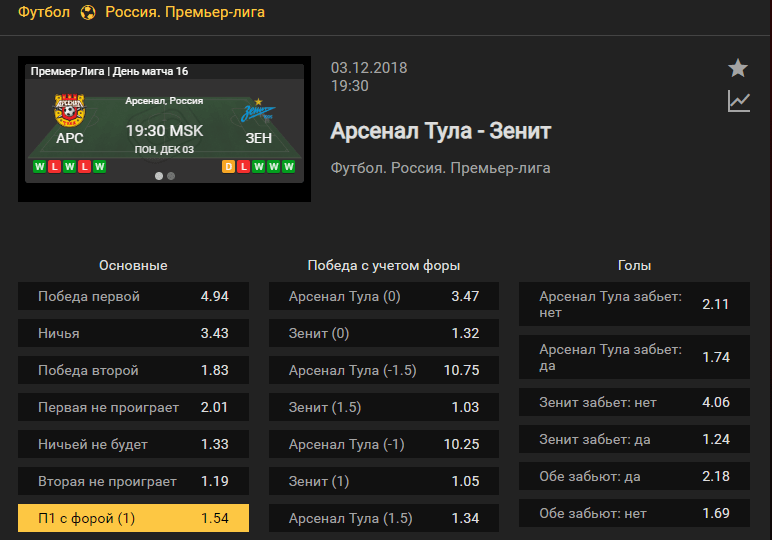 Арсенал Тула – Зенит. Прогноз встречи РПЛ