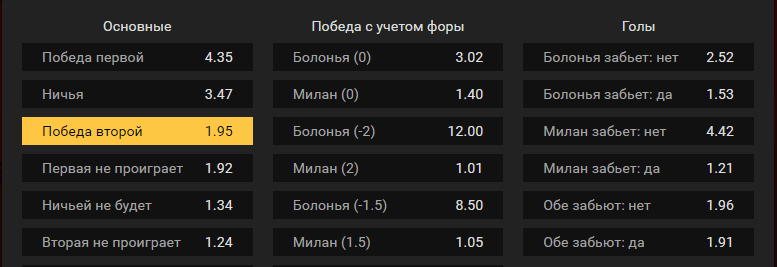 Болонья – Милан. Прогноз встречи итальянской Серии А