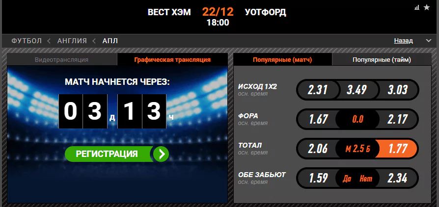 Вест Хэм - Уотфорд. Прогноз матча чемпионата Англии