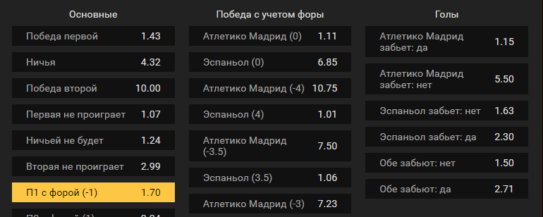 Атлетико – Эспаньол. Прогноз матча испанского чемпионата