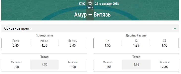 Витязь – Амур. Прогноз матча КХЛ