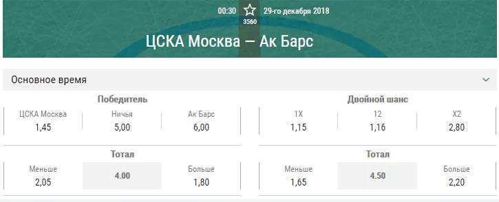 ЦСКА – Ак Барс. Прогноз матча КХЛ