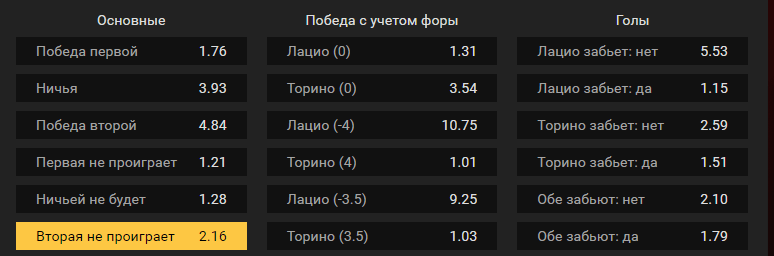 Лацио – Торино. Прогноз матча чемпионата Италии