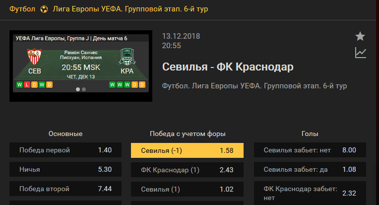Севилья – Краснодар. Прогноз встречи Лиги Европы