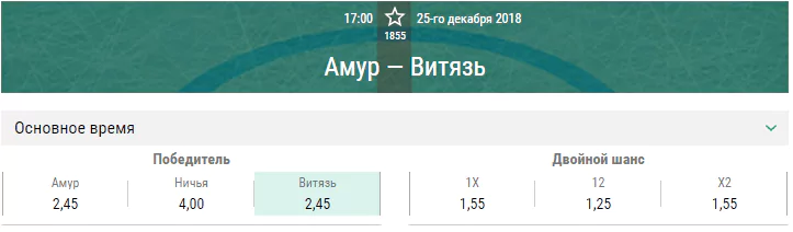 Витязь – Амур. Прогноз матча КХЛ