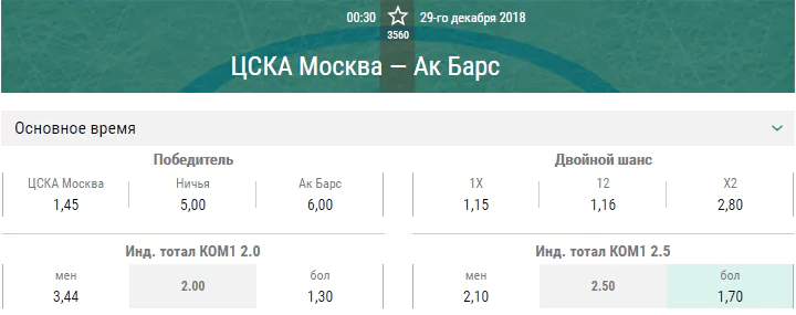 ЦСКА – Ак Барс. Прогноз матча КХЛ