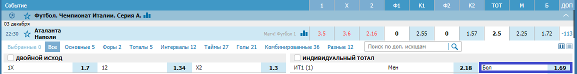 Аталанта – Наполи. Прогноз матча Серии А