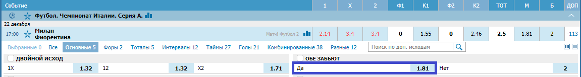 Милан – Фиорентина. Прогноз матча Серии А