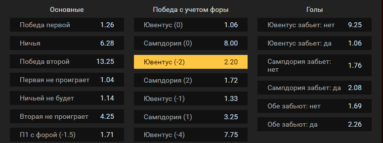Ювентус – Сампдория. Прогноз матча итальянской Серии А