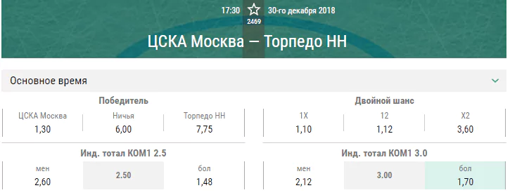 ЦСКА – Торпедо. Прогноз матча КХЛ