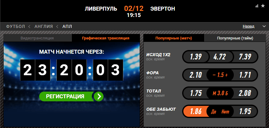 Ливерпуль – Эвертон. Прогноз матча чемпионата Англии