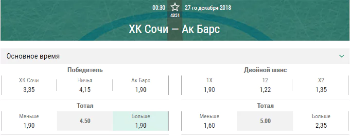 ХК Сочи – Ак Барс. Прогноз матча КХЛ