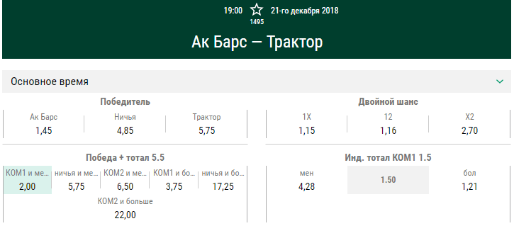 Ак Барс – Трактор. Прогноз матча КХЛ
