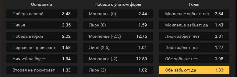 Монпелье – Лион. Прогноз матча чемпионата Франции