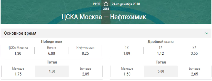 ЦСКА – Нефтехимик. Прогноз матча КХЛ