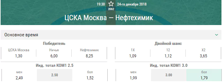 ЦСКА – Нефтехимик. Прогноз матча КХЛ