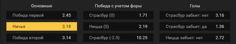 Страсбург – Ницца. Прогноз матча французского чемпионата