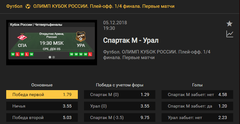 Спартак Москва – Урал. Прогноз Кубка России