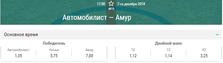 Автомобилист – Амур. Прогноз матча КХЛ