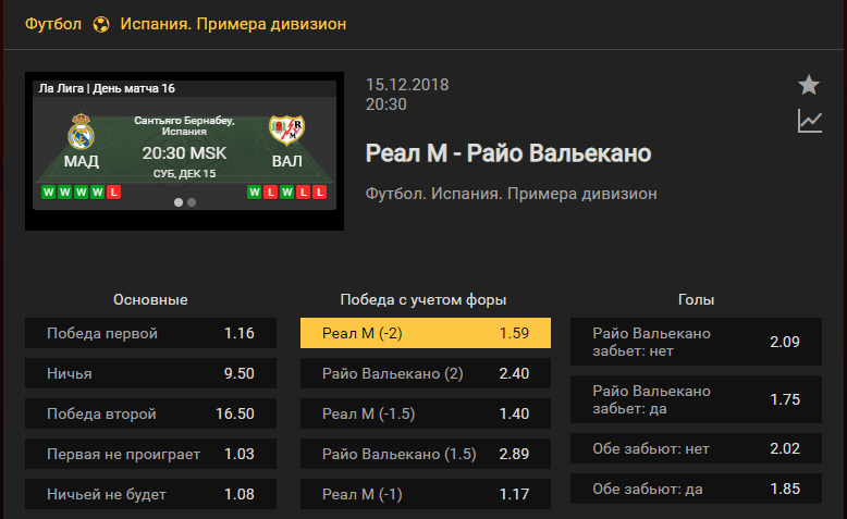 Реал Мадрид – Райо Вальекано. Прогноз матча испанской Примеры