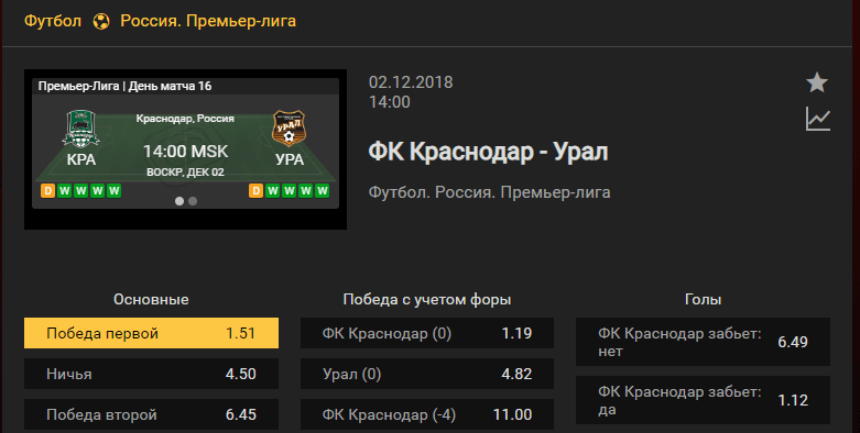 Краснодар – Урал. Прогноз матча российской Премьер-лиги