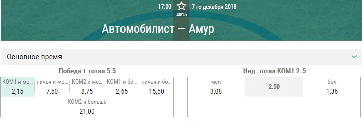 Автомобилист – Амур. Прогноз матча КХЛ