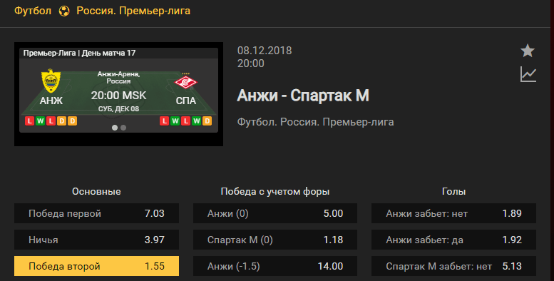 Анжи – Спартак Москва. Прогноз встречи чемпионата России